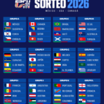 EL MAPA DEL MUNDIAL DE LOS 48: ASÍ QUEDAN LOS 12 GRUPOS QUE PARALIZARÁN EL MUNDO
