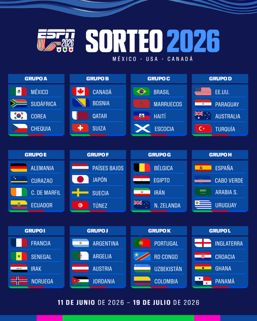 Grupos del mundial 2026